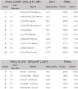 EXFCscores2015.jpg